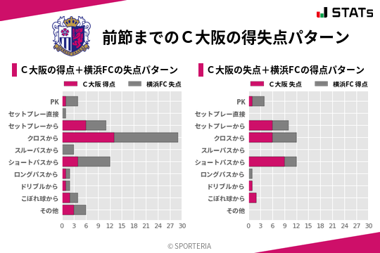 得失点パターン