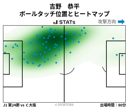 ヒートマップ - 吉野　恭平