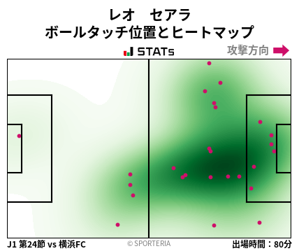 ヒートマップ - レオ　セアラ