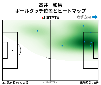 ヒートマップ - 高井　和馬