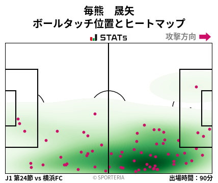 ヒートマップ - 毎熊　晟矢