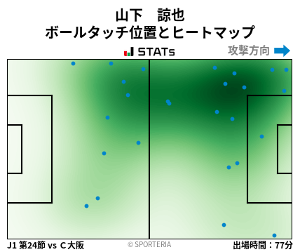 ヒートマップ - 山下　諒也