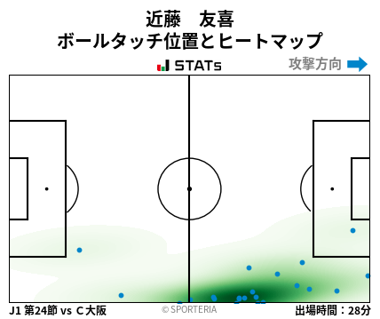 ヒートマップ - 近藤　友喜