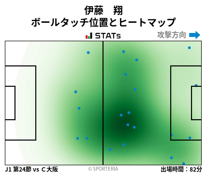 ヒートマップ - 伊藤　翔