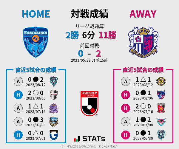 前節までの対戦成績