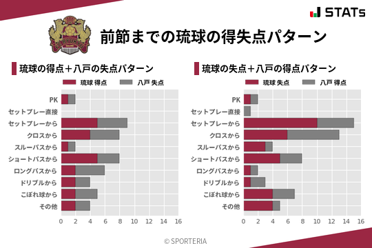 得失点パターン