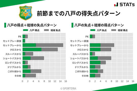 得失点パターン