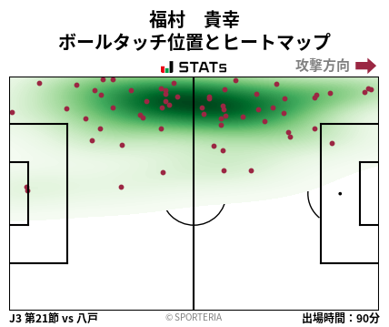 ヒートマップ - 福村　貴幸