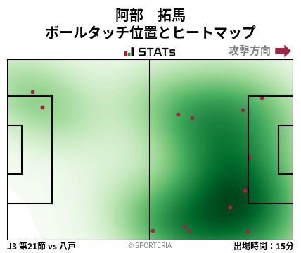 ヒートマップ - 阿部　拓馬