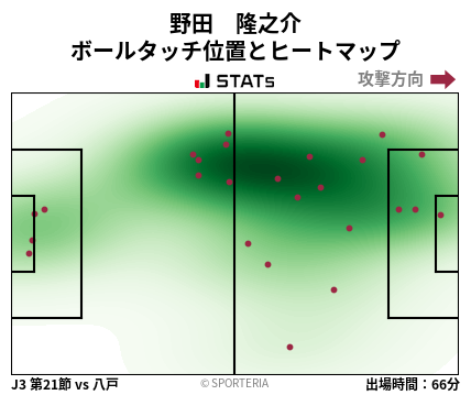 ヒートマップ - 野田　隆之介