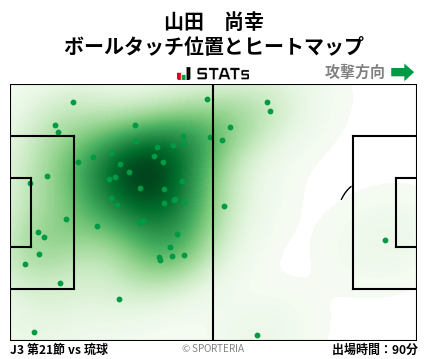 ヒートマップ - 山田　尚幸