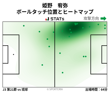 ヒートマップ - 姫野　宥弥