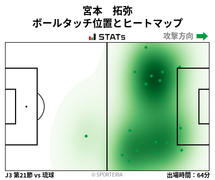 ヒートマップ - 宮本　拓弥