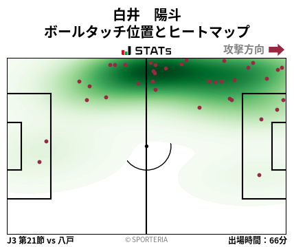 ヒートマップ - 白井　陽斗