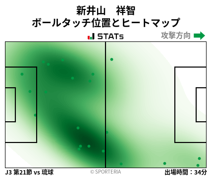 ヒートマップ - 新井山　祥智