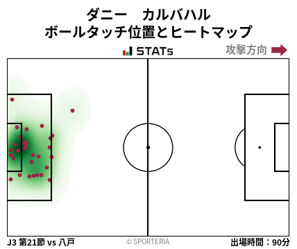 ヒートマップ - ダニー　カルバハル