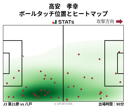 ヒートマップ - 高安　孝幸