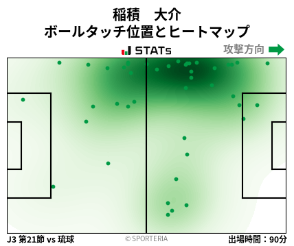 ヒートマップ - 稲積　大介