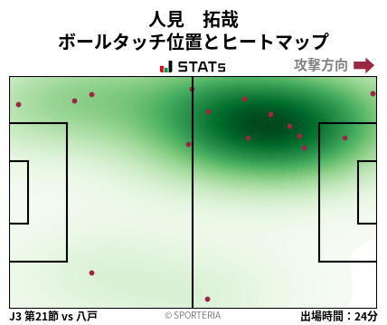 ヒートマップ - 人見　拓哉