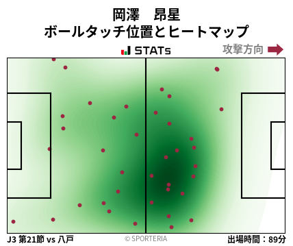 ヒートマップ - 岡澤　昂星