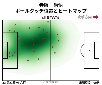 ヒートマップ - 寺阪　尚悟