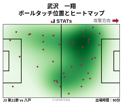 ヒートマップ - 武沢　一翔