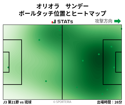 ヒートマップ - オリオラ　サンデー