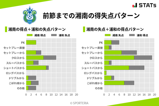 得失点パターン