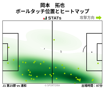ヒートマップ - 岡本　拓也