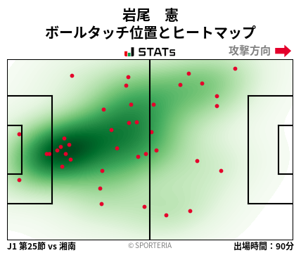ヒートマップ - 岩尾　憲