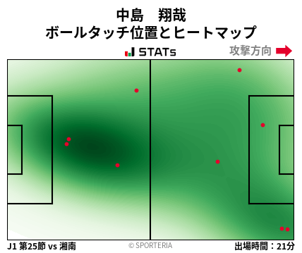ヒートマップ - 中島　翔哉