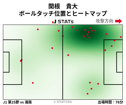 ヒートマップ - 関根　貴大
