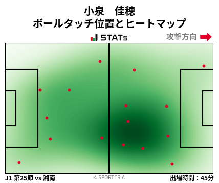 ヒートマップ - 小泉　佳穂