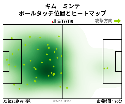 ヒートマップ - キム　ミンテ