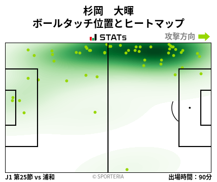 ヒートマップ - 杉岡　大暉