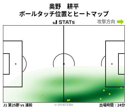ヒートマップ - 奥野　耕平