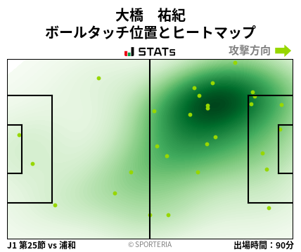 ヒートマップ - 大橋　祐紀