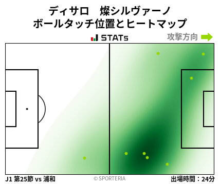 ヒートマップ - ディサロ　燦シルヴァーノ