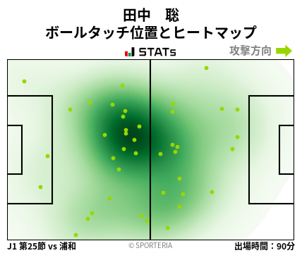 ヒートマップ - 田中　聡