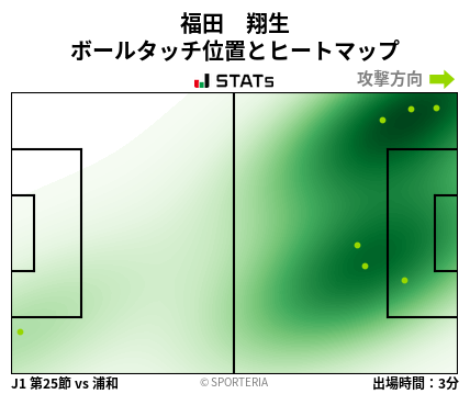 ヒートマップ - 福田　翔生
