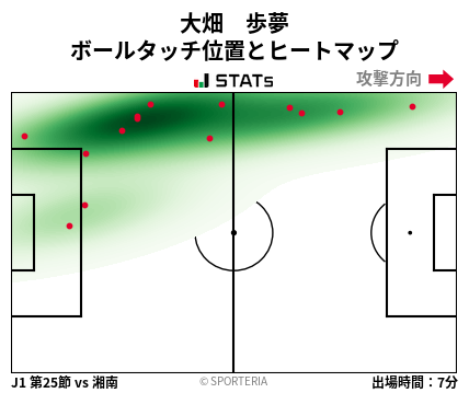 ヒートマップ - 大畑　歩夢