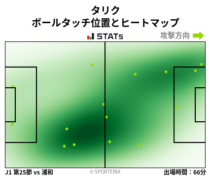 ヒートマップ - タリク