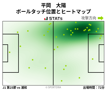 ヒートマップ - 平岡　大陽