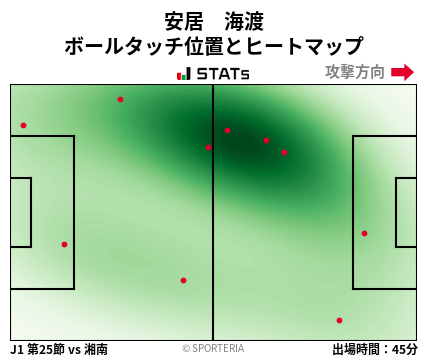 ヒートマップ - 安居　海渡