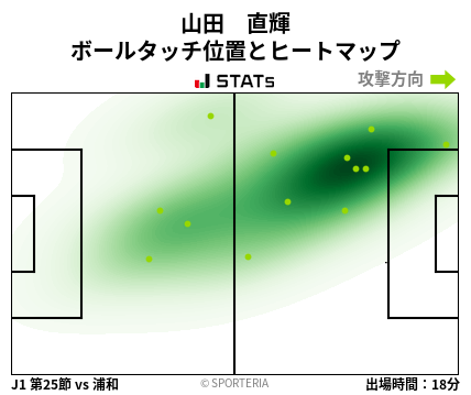 ヒートマップ - 山田　直輝