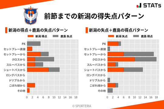 得失点パターン