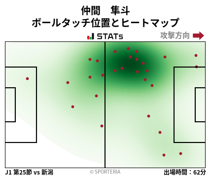 ヒートマップ - 仲間　隼斗
