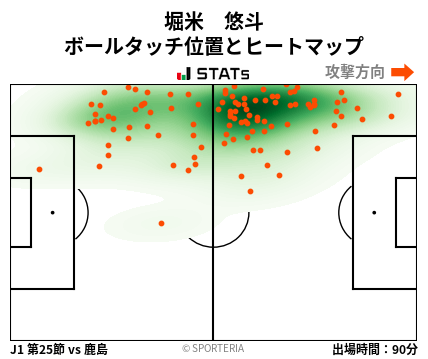 ヒートマップ - 堀米　悠斗