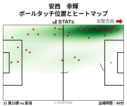 ヒートマップ - 安西　幸輝