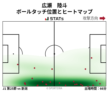 ヒートマップ - 広瀬　陸斗